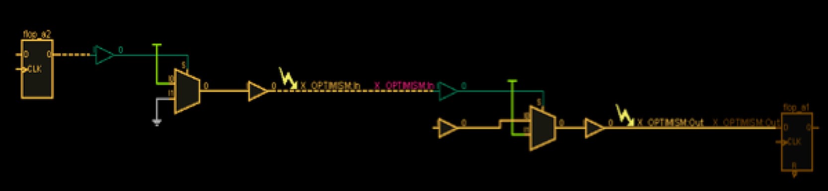 X-propagation