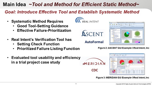 Static Verification