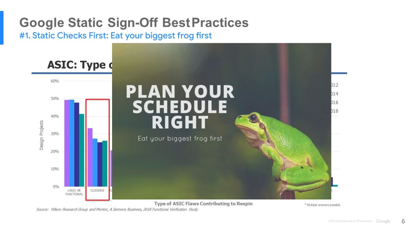 Google 6 Early Static Sign-off DAC19