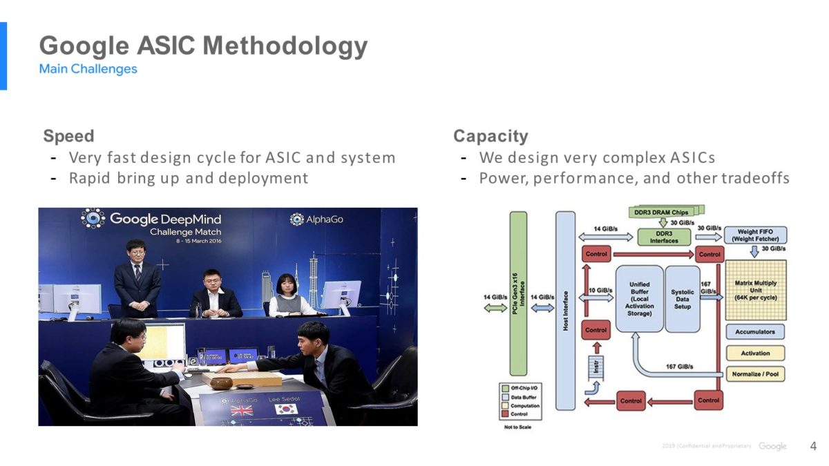 Google ASIC Methodology DAC19