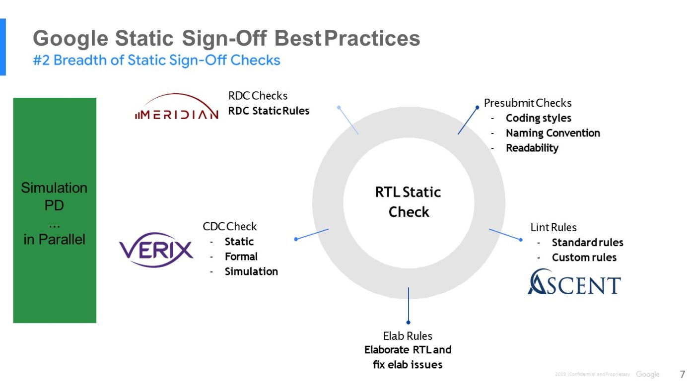 Google Broad Static Checks DAC19