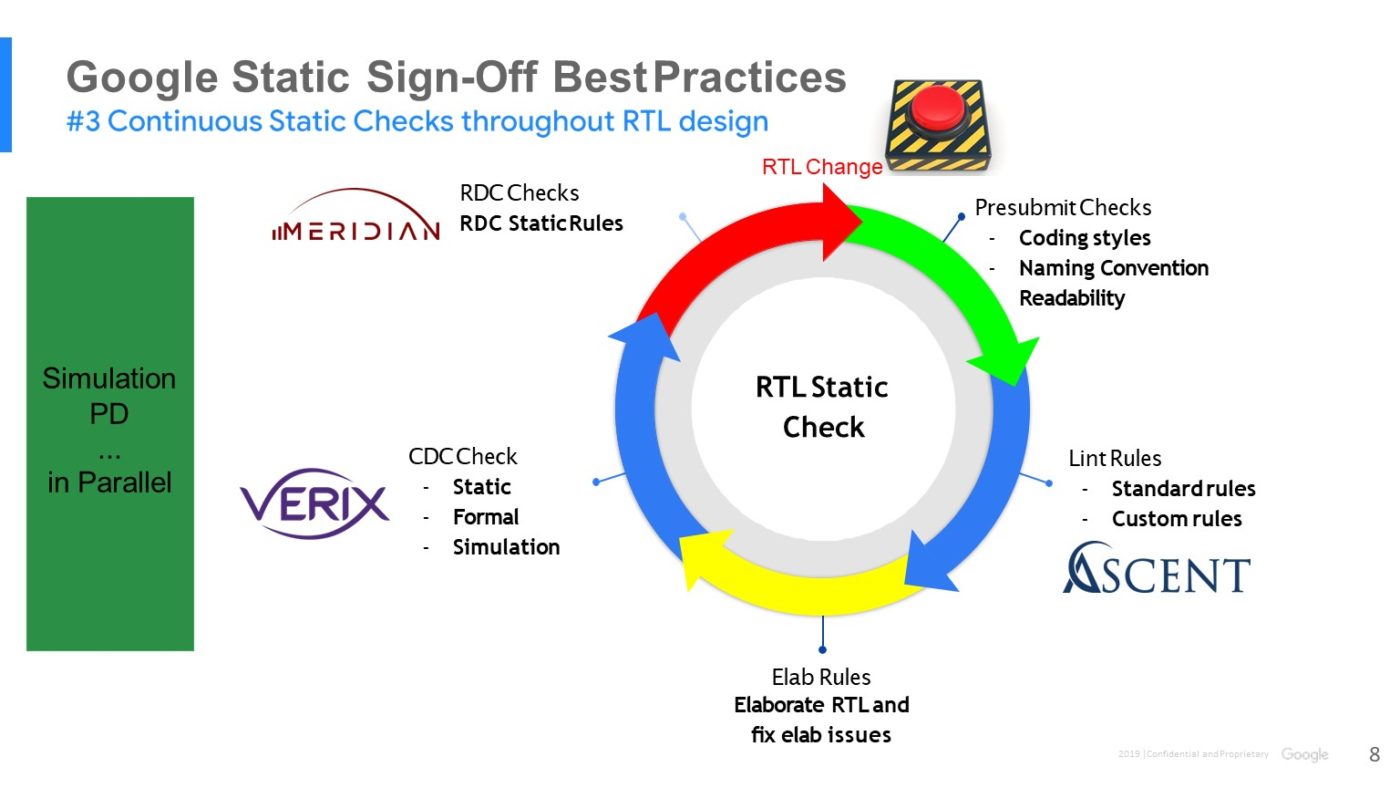 Google Static Sign-Off Methodology – Continuous Checks DAC19