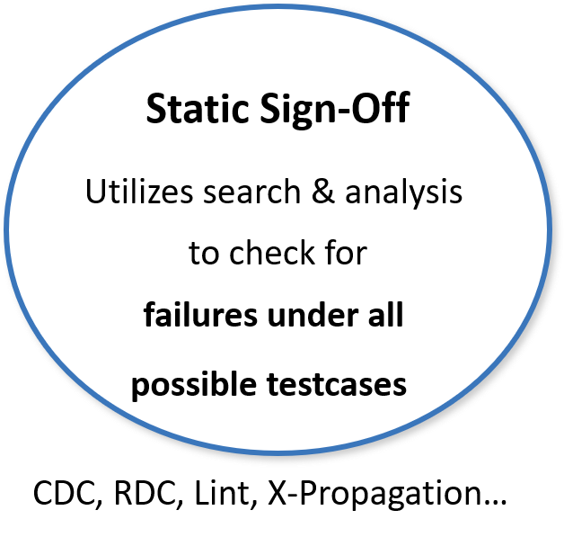 Static Sign-off