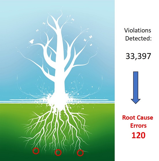 RTL verification - root cause debug