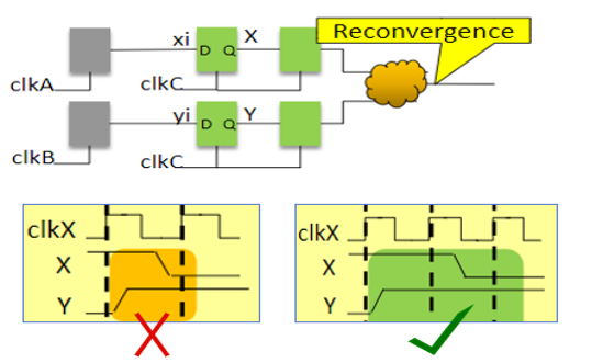 Clock Domain Crossing Mutex constraint for unrelated signals