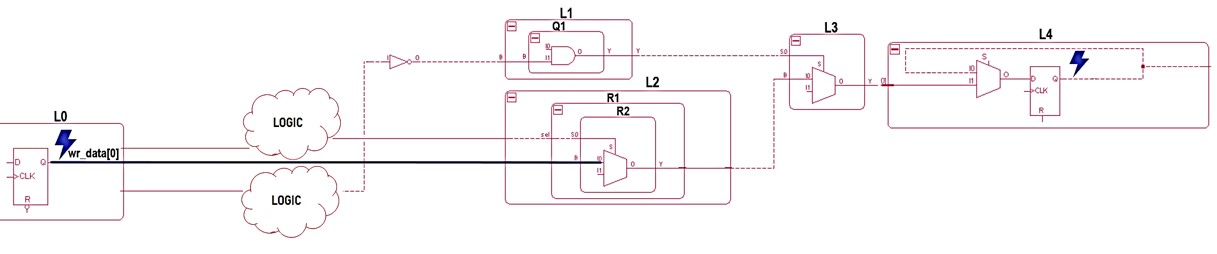 Ignore Paths Constraints