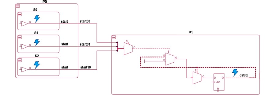 Mutex Case CDC constraint