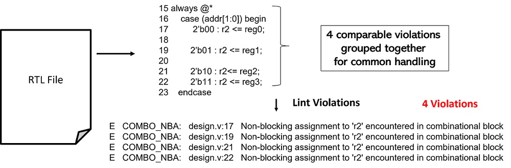 Lint violation grouping3