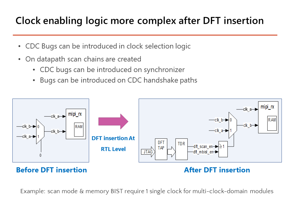 Clock enabling logic