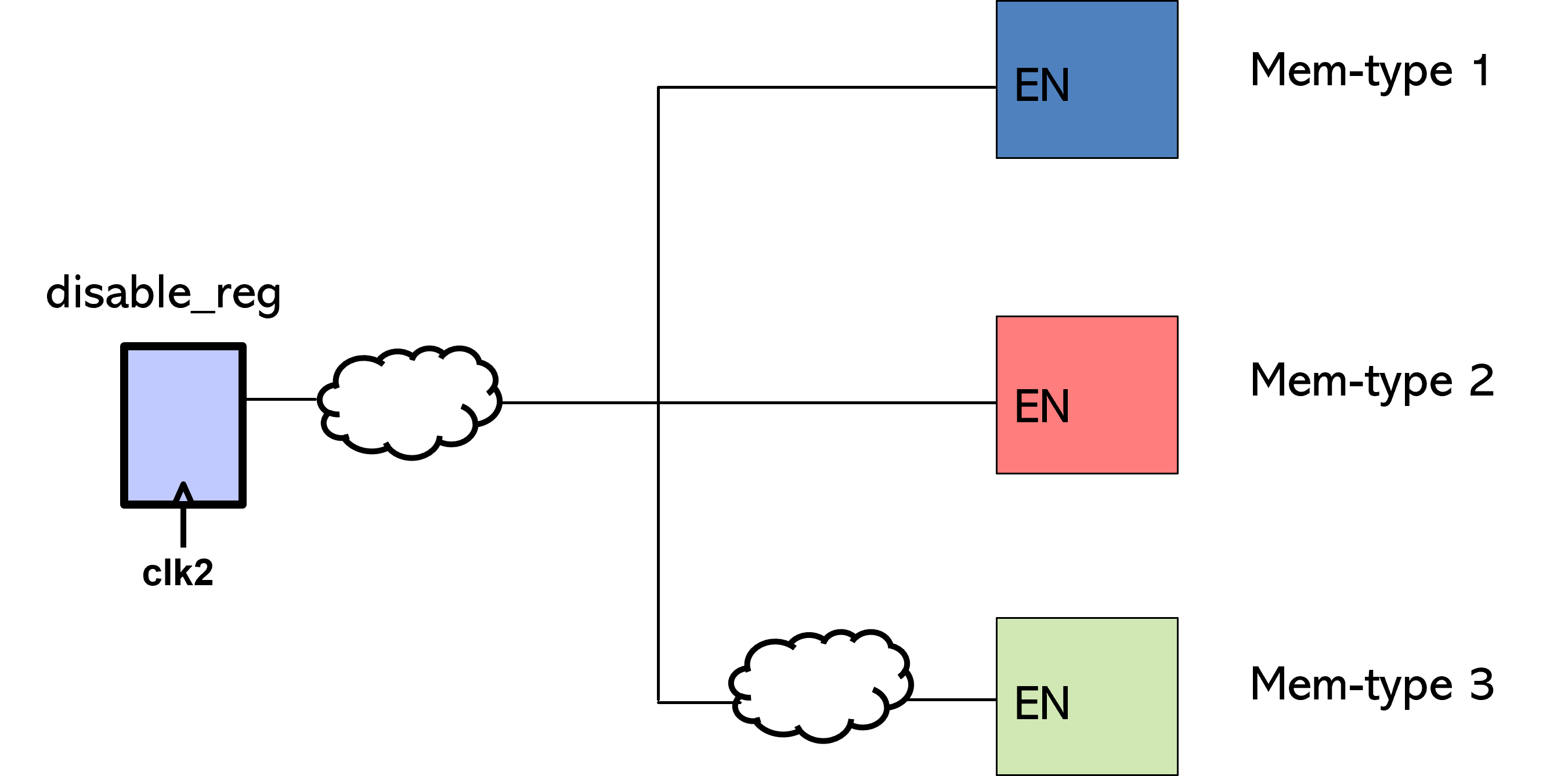 Connectivity in Design