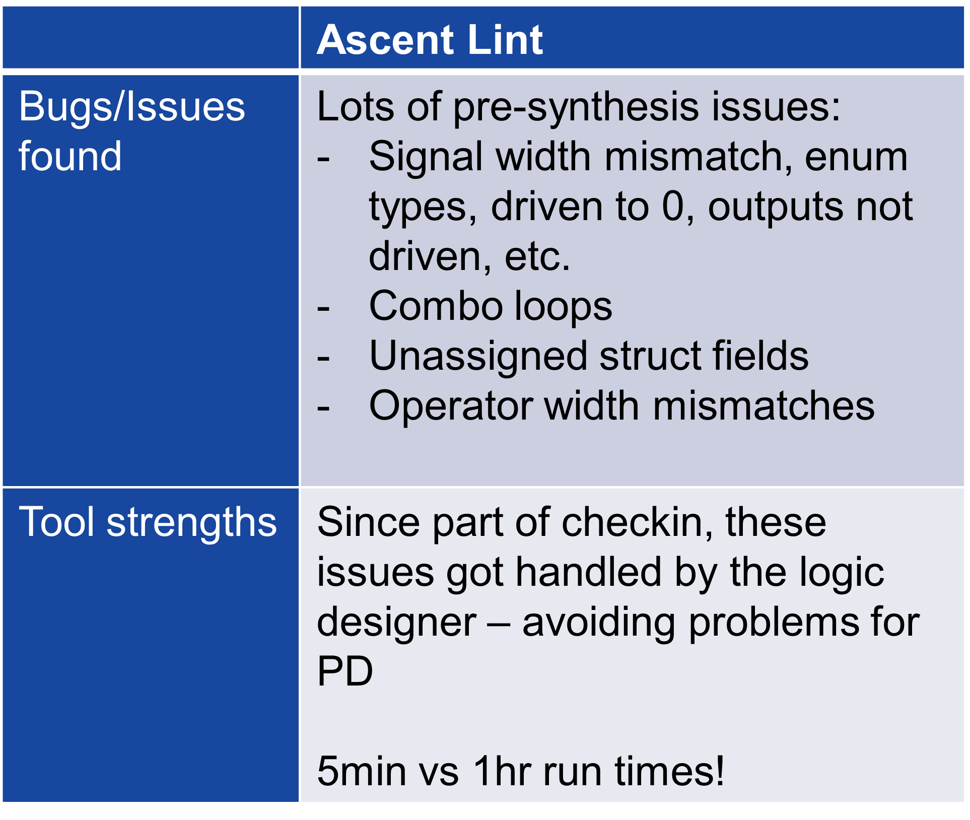 Ascent Lint