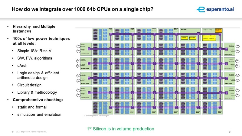 Esperanto 1000+ 64b CPUs on single chip