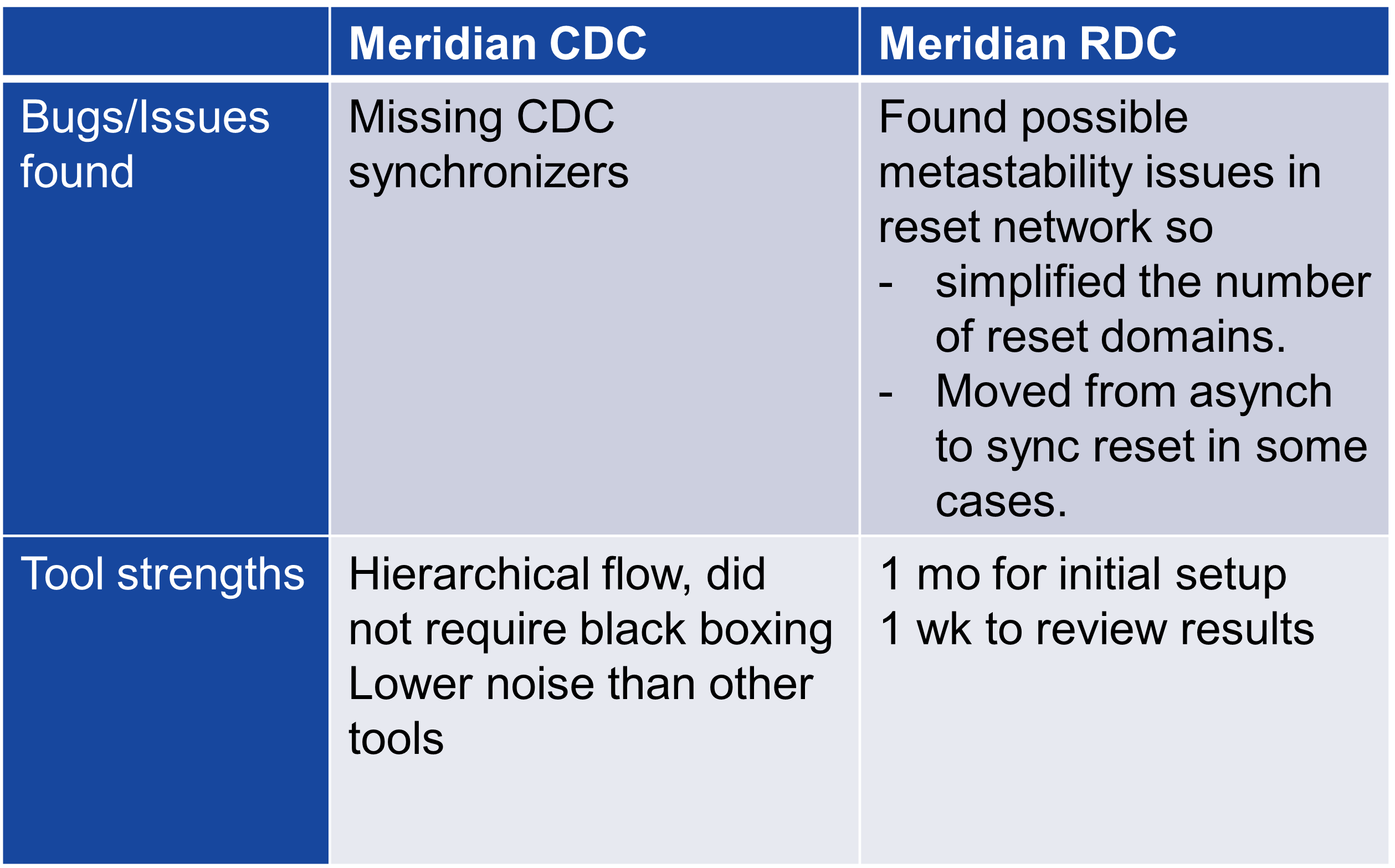 Meridian CDC Meridian RDC