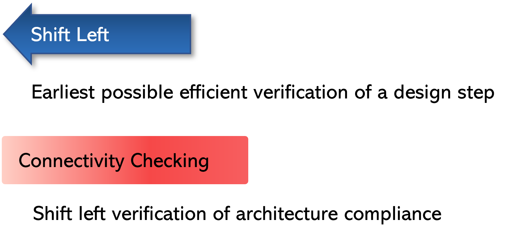 Connectivity = architectural compliance shift left