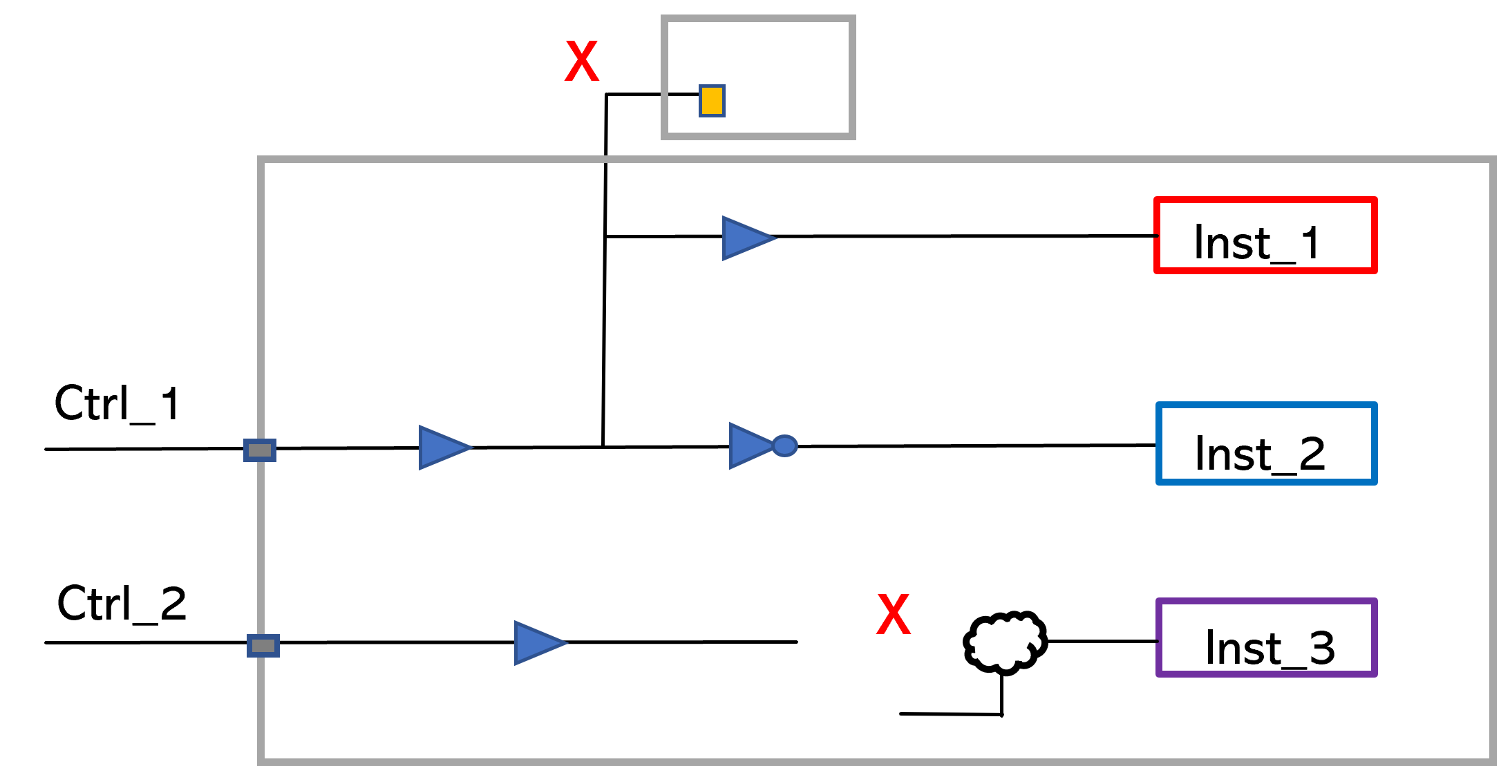 Connectivity check report