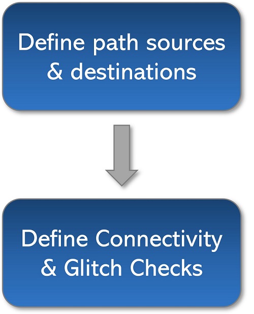 Connectivity checking steps