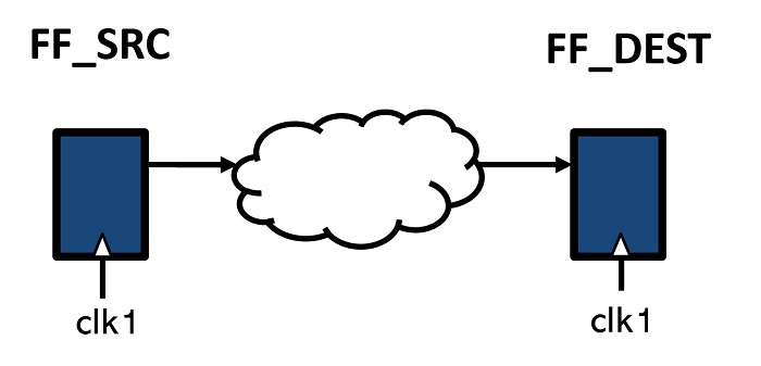 Connectivity checking