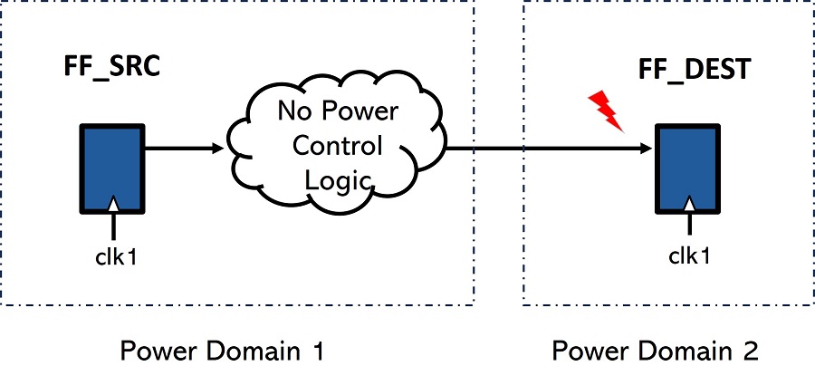 Connectivity error - Rule 3