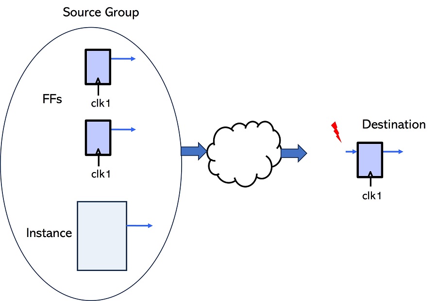 Connectivity verification - Rule 1