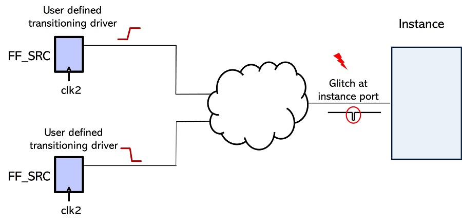 Glitch verification - Rule 2
