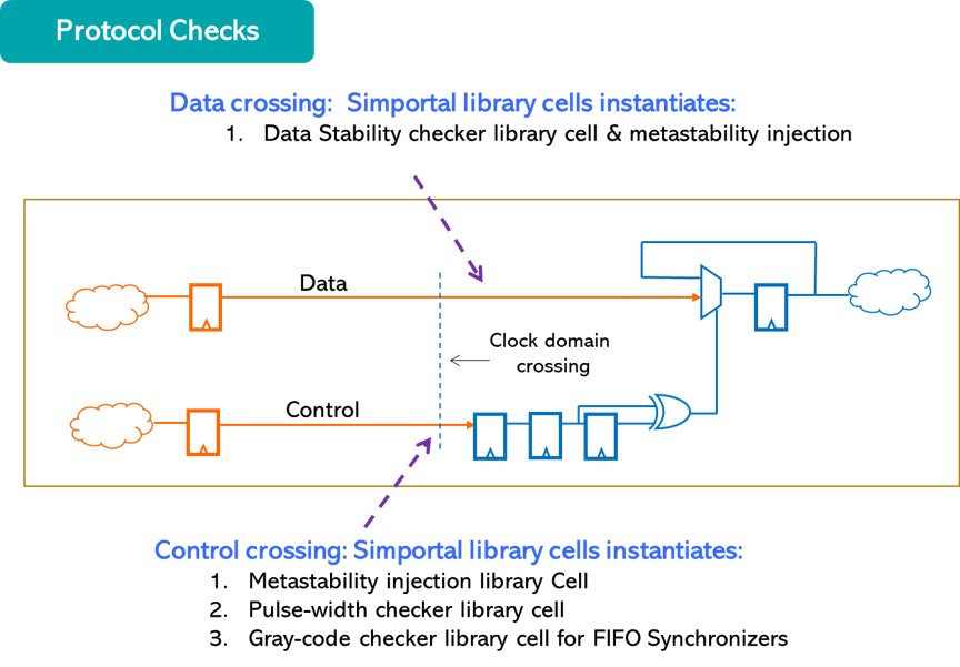 Protocol checks