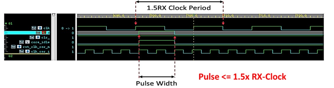 Clock Domain Crossing Verification - Pulse wide failure