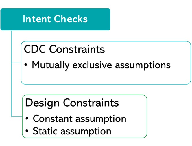 Intent checks