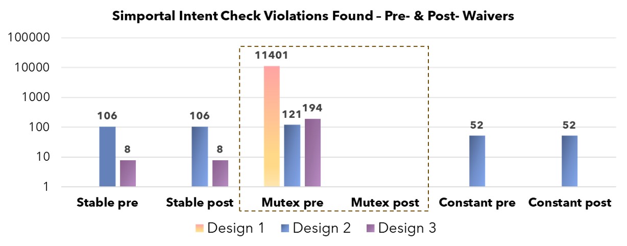 Simportal intent check violation