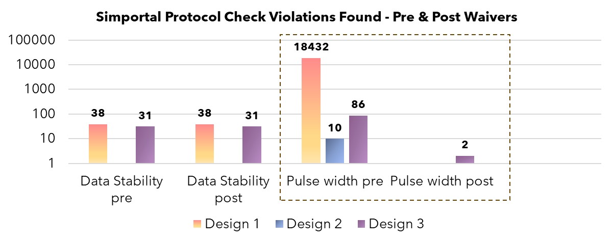 Simportal protocol check violation