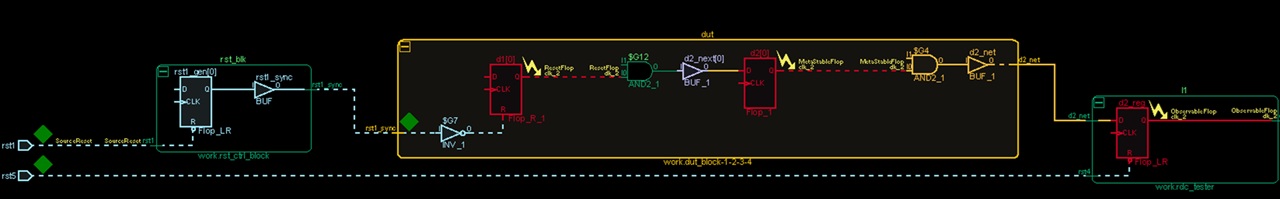 RDC schematic visualization - iDebug Meridian RDC