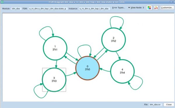 Microarchitectural Integrity -- FSM diagram
