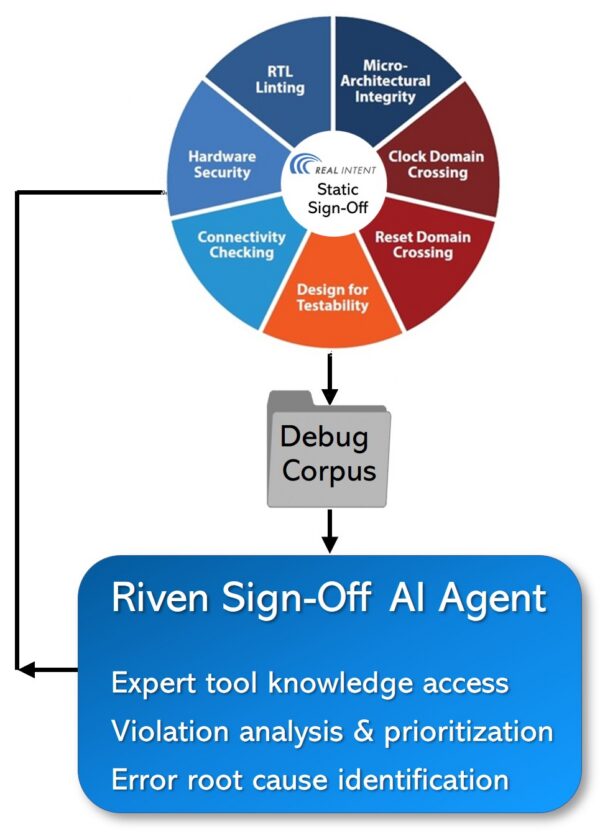Sign-Off AI Agent - Riven
